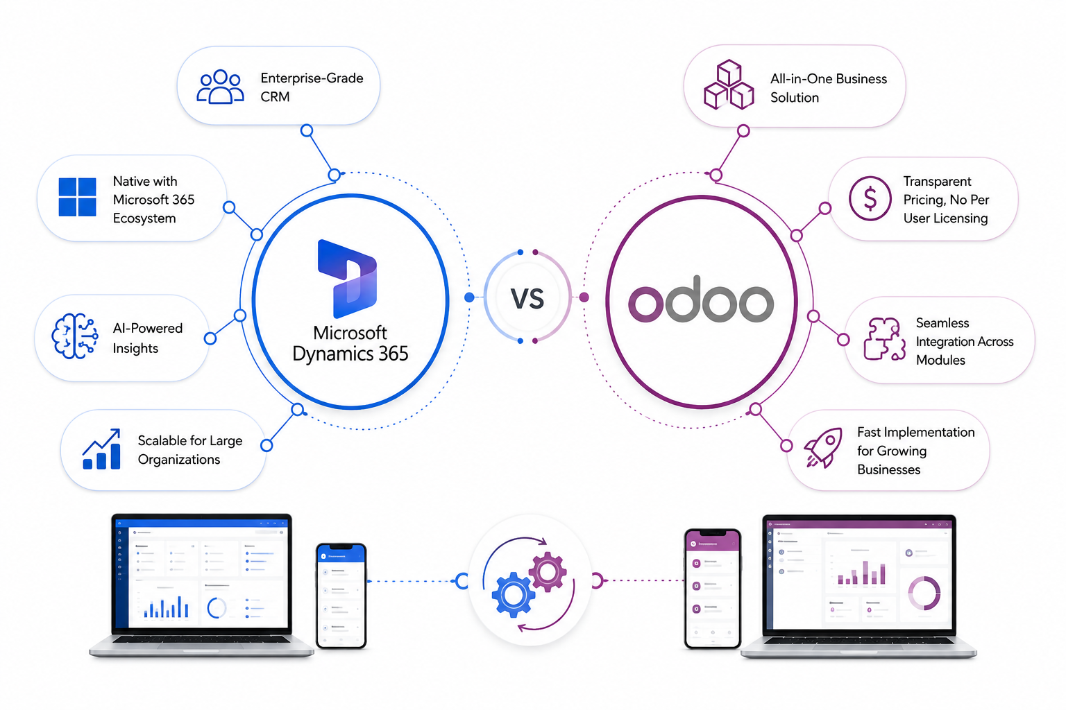 What Makes Dynamics 365 Customer Engagement and Odoo Different What Makes Dynamics 365 Customer Engagement and Odoo Different